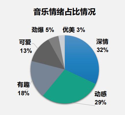 抖音说的BGM是啥意思，抖音评论求bgm是什么意思？