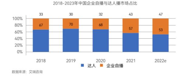 杭州电商运营公司排名，杭州电商运营公司排名榜？