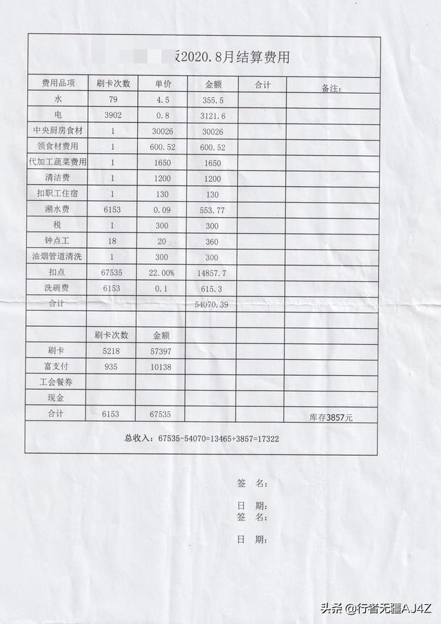 承包300人工厂食堂赚钱不_厂里给八块一餐，承包100人工厂食堂赚钱不？