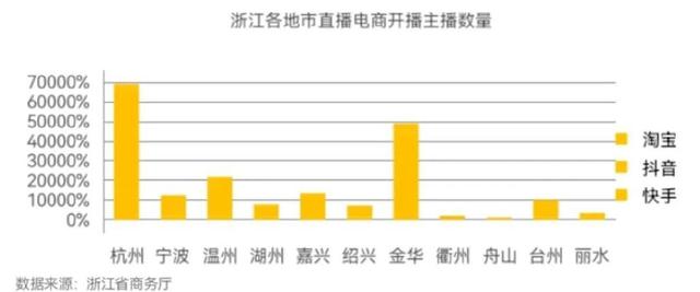 杭州电商运营公司排名，杭州电商运营公司排名榜？