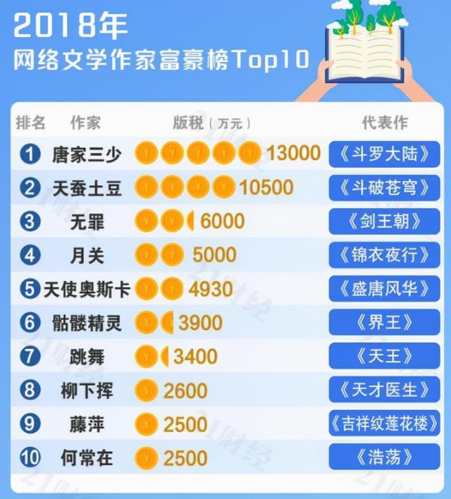 晋江文学城写手不签约就没收入吗，晋江小说签约难吗？