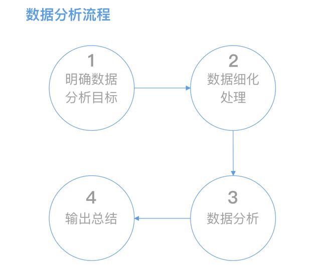 网络数据分析工具（网络数据分析应用方向）