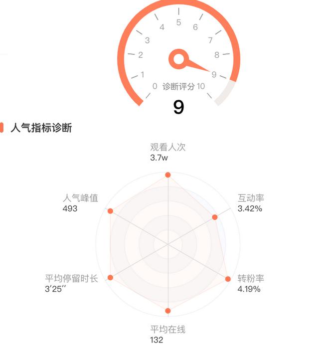 抖音营销号是怎么赚钱的（抖音营销号背景图）