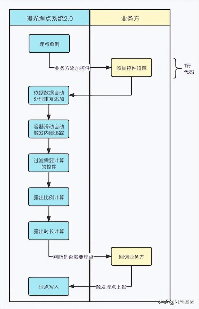 京东app下载，京东app下载安装？