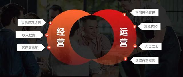 运营是一个什么样的工作，运营是啥？