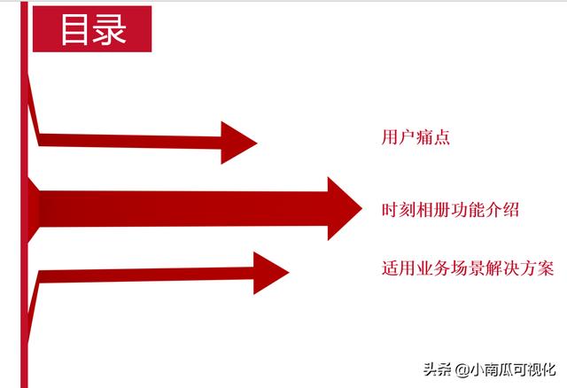 微信相册制作小程序哪个好，微信相册制作小程序哪个好最新版？