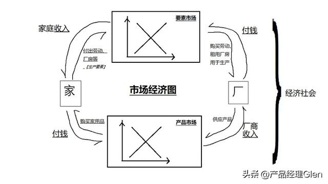 互联网产品经理年薪一般多少，互联网产品经理是做什么？