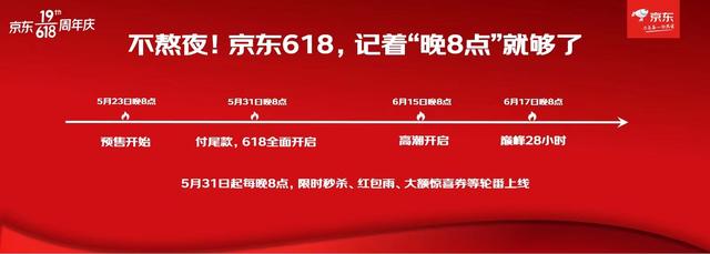 京东618红包入口在哪里，京东618红包入口在哪里找？