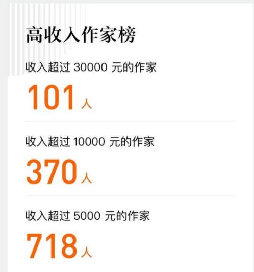 晋江文学城写手不签约就没收入吗，晋江小说签约难吗？