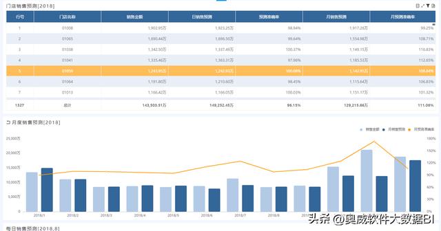 销售预测表模板下载，销售预测表格模板？