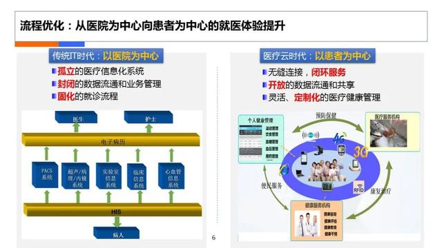 互联网医疗计划书，在线医疗商业计划书？