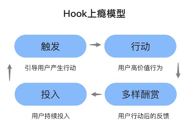 互联网运营累吗，网络运营是做什么的工资待遇？