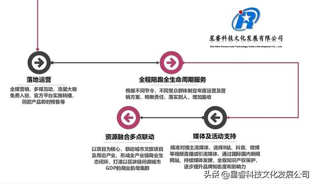 互联网非遗创业项目计划书范文，互联网非遗创业项目计划书怎么写？