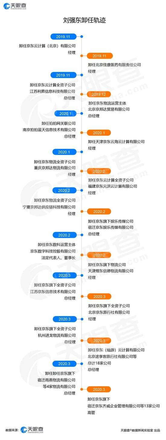 京东现在最大的股东是哪国人，京东最大的股东是哪家公司？