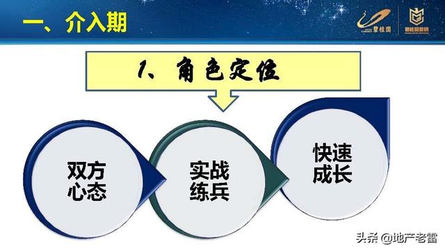 老带新的营销方式买房（银行老带新的营销方式）