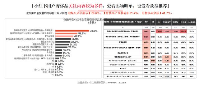 小红书和抖音哪个更火，抖音用户数量2022？