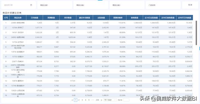 销售预测表模板下载，销售预测表格模板？