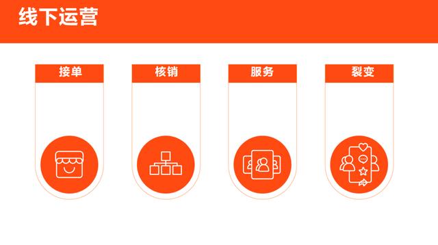 抖音运营技巧及实操培训课程，抖音运营技巧及实操培训视频？