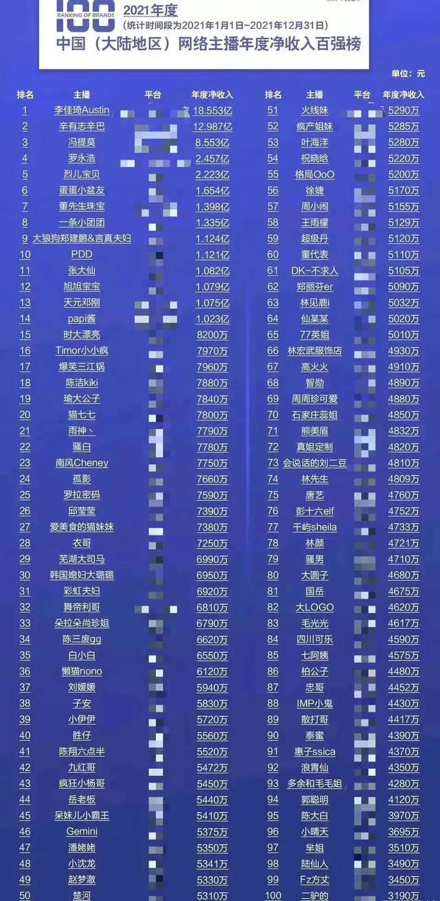 抖音谁粉丝最多最新排行2021，抖音谁粉丝最多最新排行2021年？