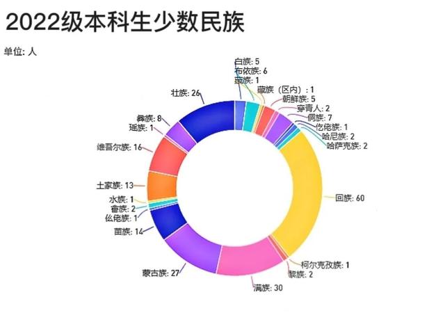 安徽大学互联网学院官网电话，安徽大学互联网学院官网首页？