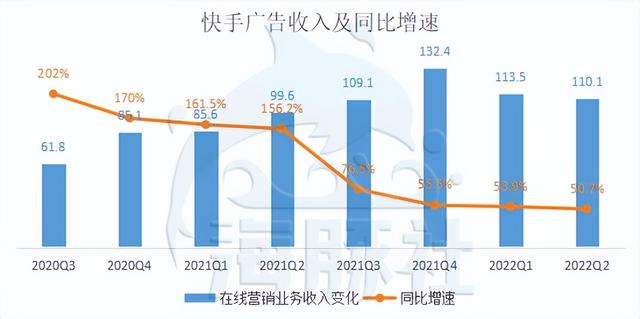 北京达佳互联科技有限公司就是快手吗，北京达佳互联网是快手的公司吗？