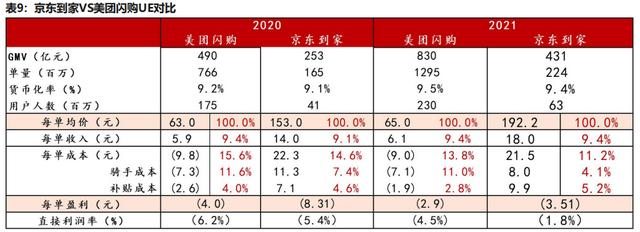 京东美团必有一战，号角已经吹响