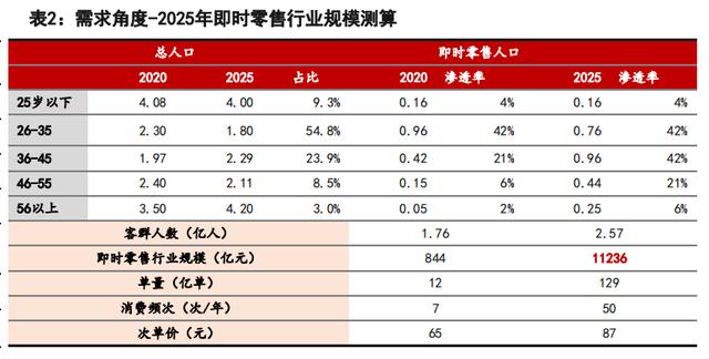 京东美团必有一战，号角已经吹响