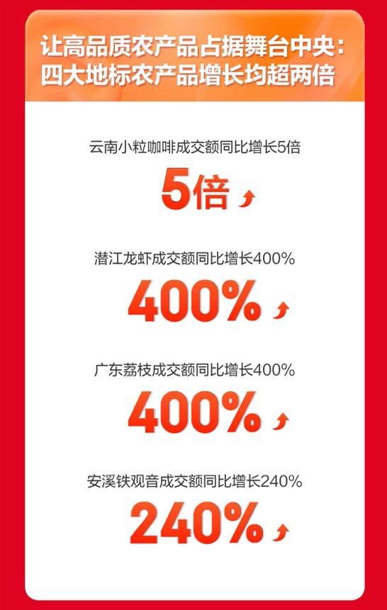 京东超市618巅峰期国产奶粉等11大主流品类成交最高增8倍