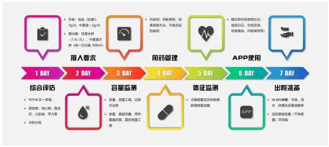 护理质量改善项目选题骨科，护理质量改善项目选题骨科怎么写？