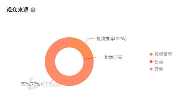 抖音营销号是怎么赚钱的（抖音营销号背景图）