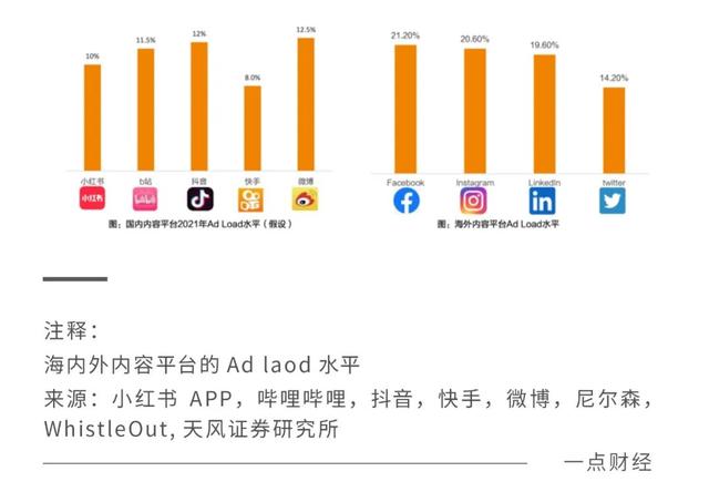 小红书和抖音哪个更火一点，小红书和抖音哪个更火一些？