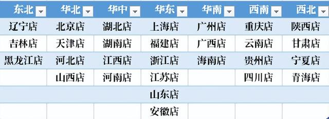 销售报表数据统计及制作月报，销售报表数据统计及制作月报怎么做？