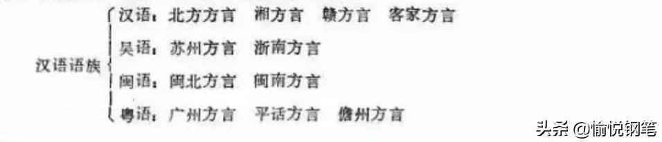 粤语发音在线字典（粤语发音字典在线发音）