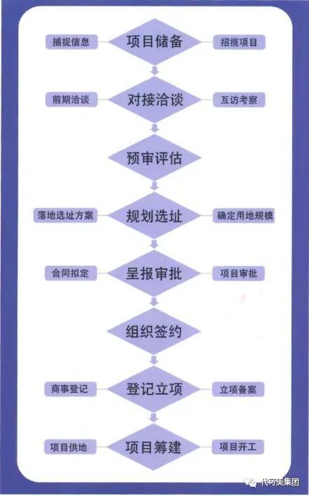 找外发加工项目适合农村办厂，适合农村加工办厂的项目？