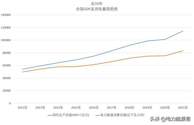 上海电费多少钱一度2019（上海电费多少钱一度谷平）