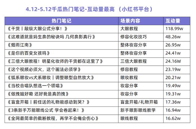 小红书咋复制文字，小红书怎样复制文字？