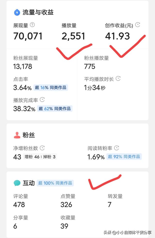 流量怎么赚钱谁给钱，流量怎么赚钱谁给钱呢？