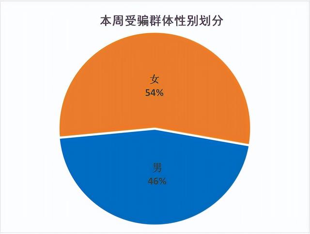 京东金融官网，下载京东金融？