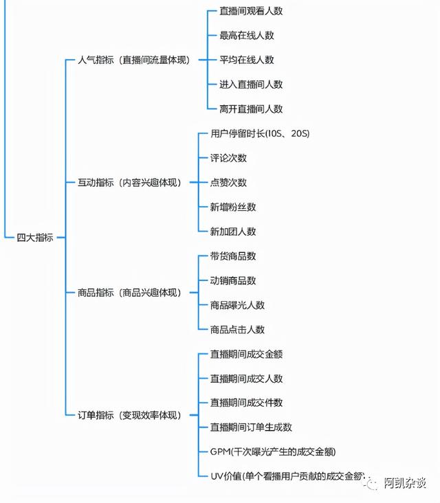 抖音脚本怎么写_教程直播，抖音脚本怎么写_教程直播视频？