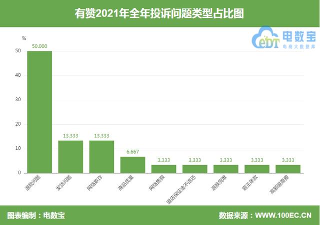 抖音商家最怕什么投诉才会退款啊，抖音商家最怕什么投诉才会退款啊怎么办？