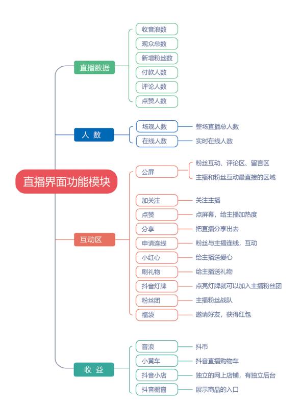 抖音粉丝灯牌升级表5级，抖音粉丝灯牌快速升级？