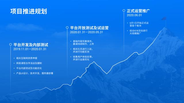 这份百度官方出品的PPT报告！设计水平算顶端？一页该值不少钱吧