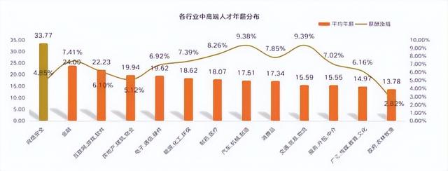 哪些公司属于互联网公司，互联网公司有几个部门组成？