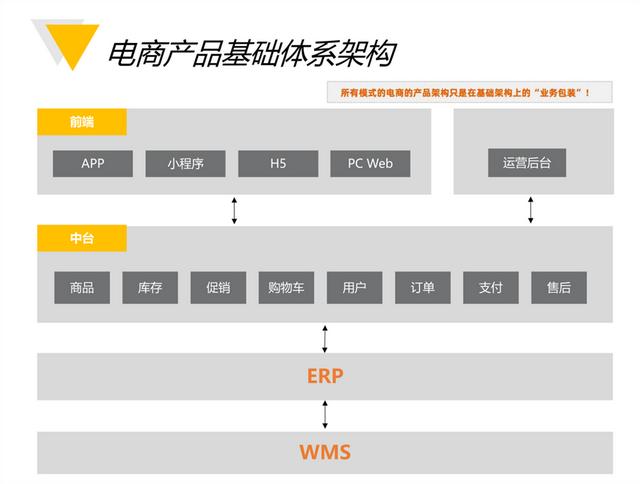 互联网产品经理必备技能，互联网公司产品经理的必备技能？