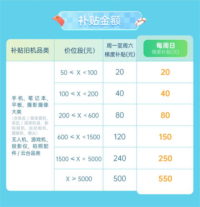 拼多多以旧换新手机怎么回收，拼多多以旧换新手机怎么回收需要对方地址？