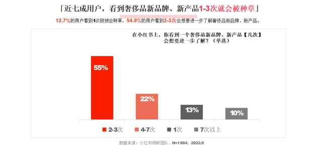 小红书和抖音哪个更火，抖音用户数量2022？