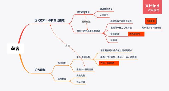 小红书的浏览足迹在哪里看，小红书怎么查谁看了你？