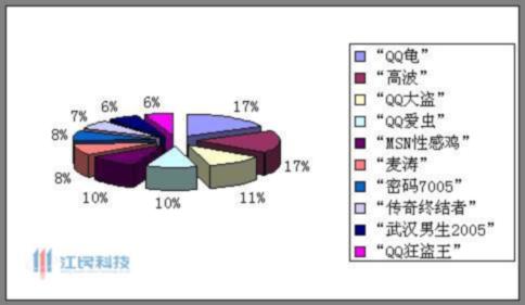 qq病毒怎么清理，QQ病毒怎么清理？