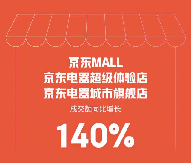 京东电器实体店和网上价格是一样的吗，京东电器实体店和网上价格是一样的吗安全吗？