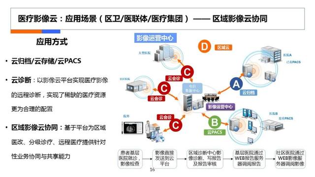 互联网医疗计划书，在线医疗商业计划书？